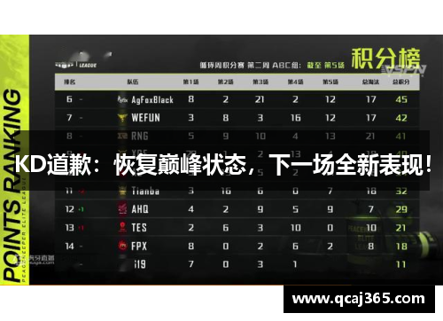 KD道歉：恢复巅峰状态，下一场全新表现！